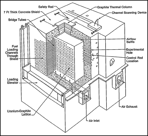 Air-Cooled Pile Built in X-10 Area at Clinton