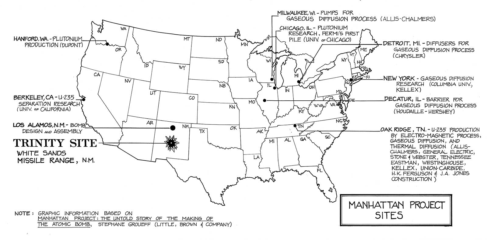 Manhattan Project Sites