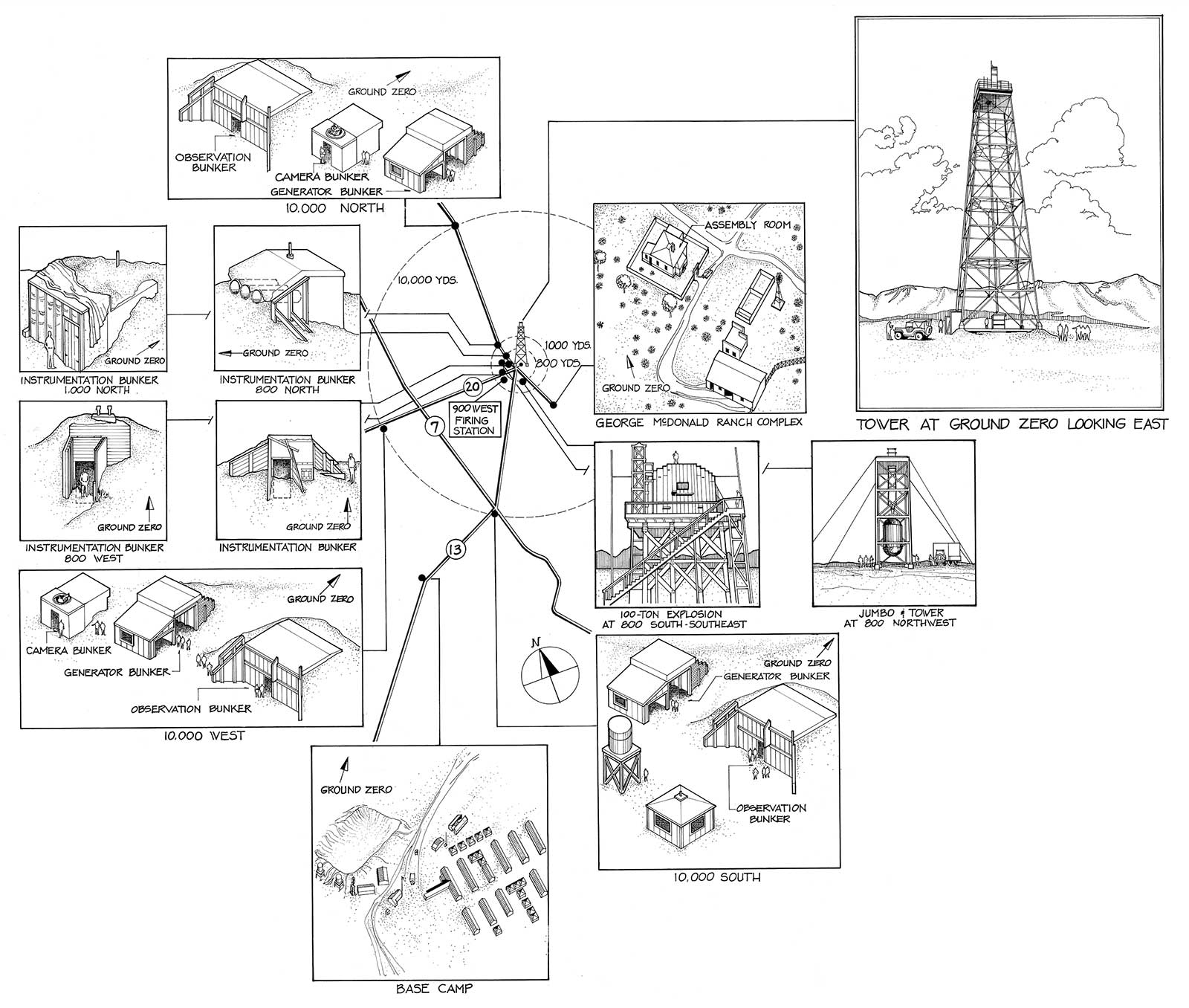 Structures at Trinity Site